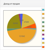 Формати звітування